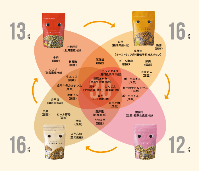 ごはん4種食材表