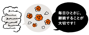 給与量