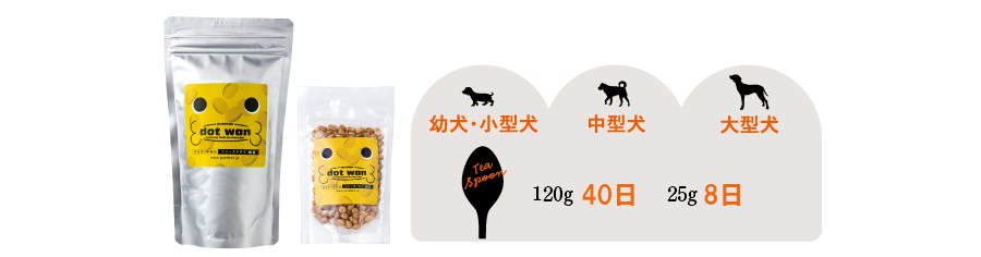 消費期間の目安