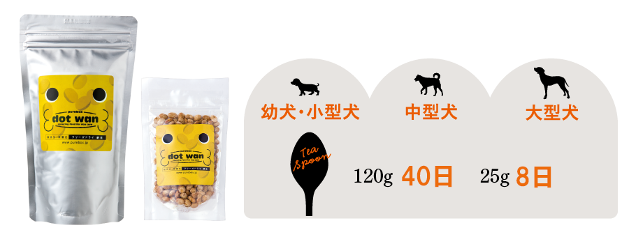消費期間の目安